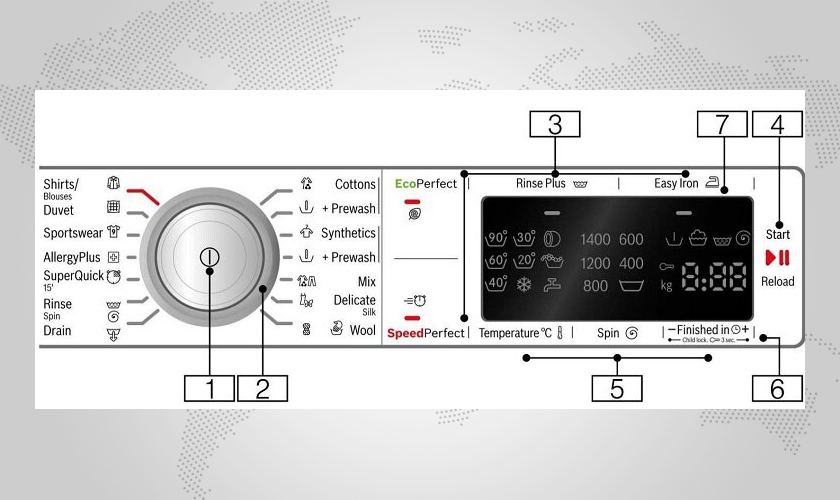 Hướng dẫn sử dụng máy giặt Bosch Serie 6 từ A - Z 3 Mặt Taplo điều khiển máy giặt Bosch Serie 6